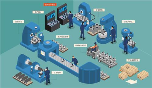 S系统实现车间生产高效有序运行马德里竞技携手K8办公家具ME(图2)