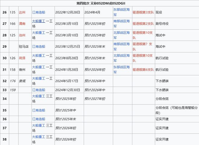 Max版正式亮相中国海军下一代驱逐舰何时亮相？凯发k8入口央视首次公开！052D型Pro(图4)