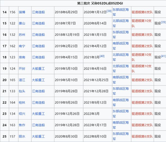 Max版正式亮相中国海军下一代驱逐舰何时亮相？凯发k8入口央视首次公开！052D型Pro(图21)