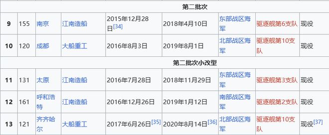 Max版正式亮相中国海军下一代驱逐舰何时亮相？凯发k8入口央视首次公开！052D型Pro(图12)