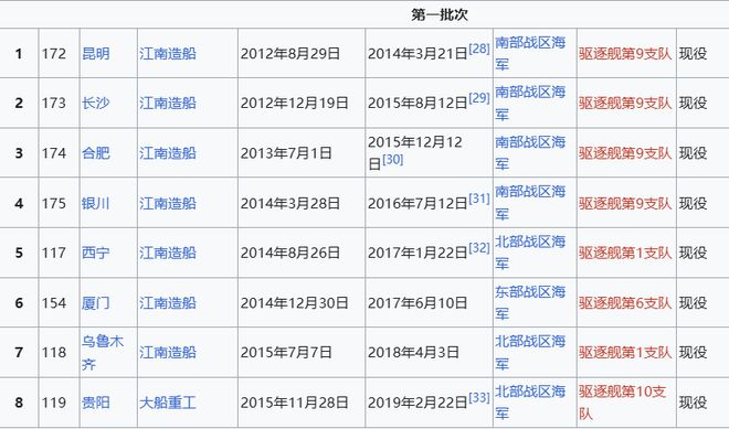 Max版正式亮相中国海军下一代驱逐舰何时亮相？凯发k8入口央视首次公开！052D型Pro(图15)