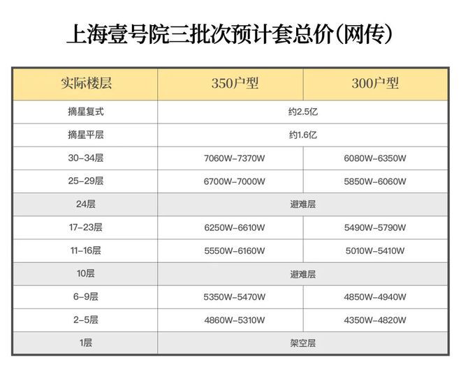 处 上海壹号院发布：线上火热【】2025上海壹号院售楼(图7)