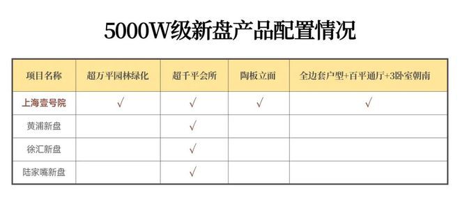 处 上海壹号院发布：线上火热【】2025上海壹号院售楼(图10)